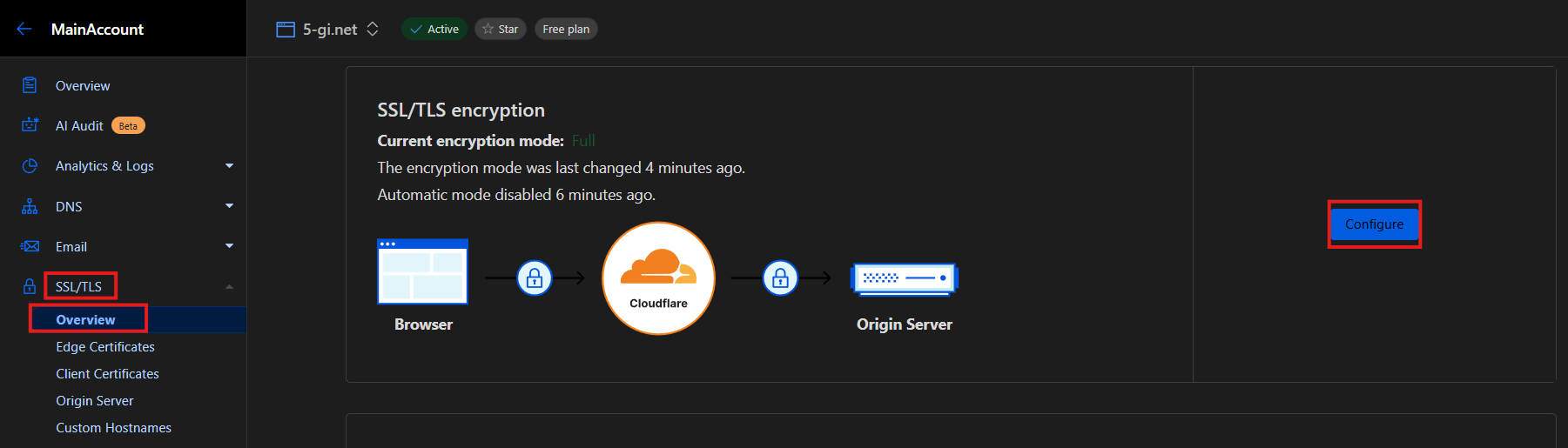 Setup SSL for your Cloudflare domain with Lego and NGINX | wiki