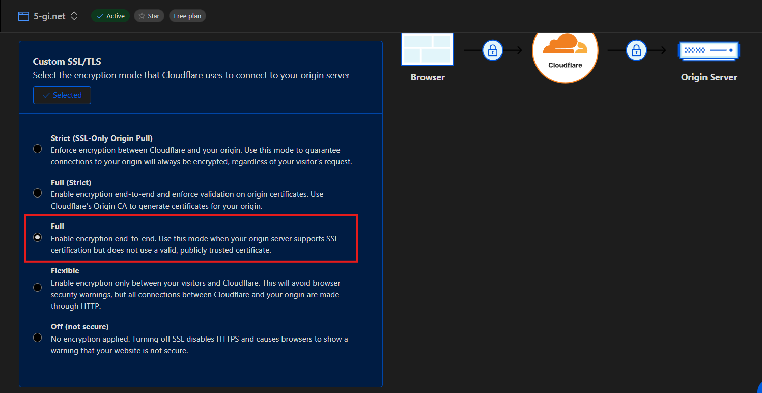 Setup SSL for your Cloudflare domain with Lego and NGINX | wiki